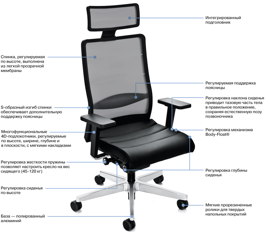 Офисное кресло для руковдителя AirPad